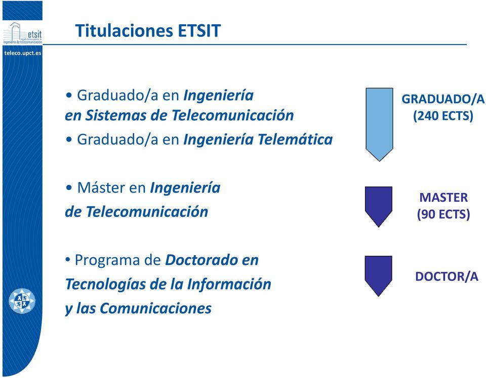 ECTS) Másteren en Ingeniería de Telecomunicación MASTER (90 ECTS)