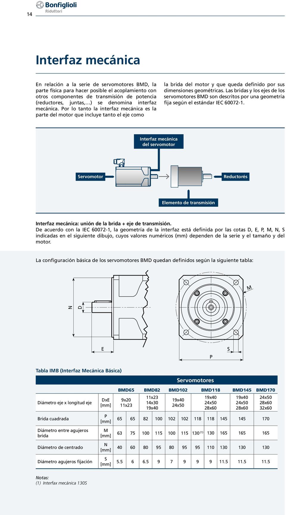 Las bridas y los ejes de los servomotores BMD son descritos por una geometría fija según el estándar IEC 60072-1.
