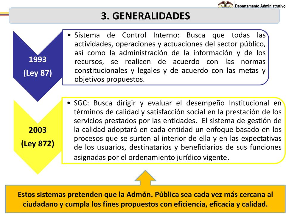 2003 (Ley 872) SGC: Busca dirigir y evaluar el desempeño Institucional en términos de calidad y satisfacción social en la prestación de los servicios prestados por las entidades.