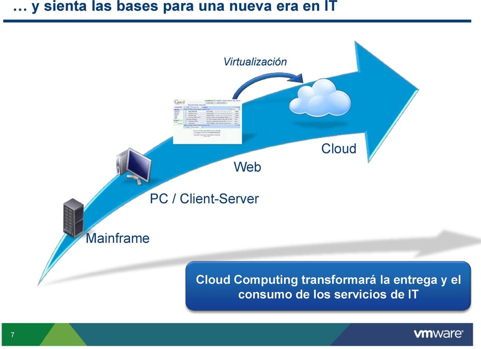 Mainframe Cloud Computing transformará la