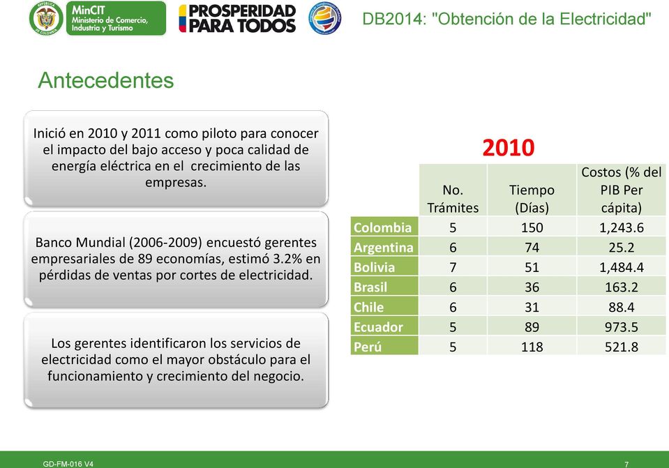 Los gerentes identificaron los servicios de electricidad como el mayor obstáculo para el funcionamiento y crecimiento del negocio. 2010 No.