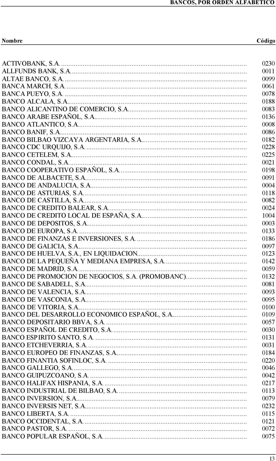 A... 0021 BANCO COOPERATIVO ESPAÑOL, S.A... 0198 BANCO DE ALBACETE, S.A... 0091 BANCO DE ANDALUCIA, S.A... 0004 BANCO DE ASTURIAS, S.A... 0118 BANCO DE CASTILLA, S.A... 0082 BANCO DE CREDITO BALEAR, S.