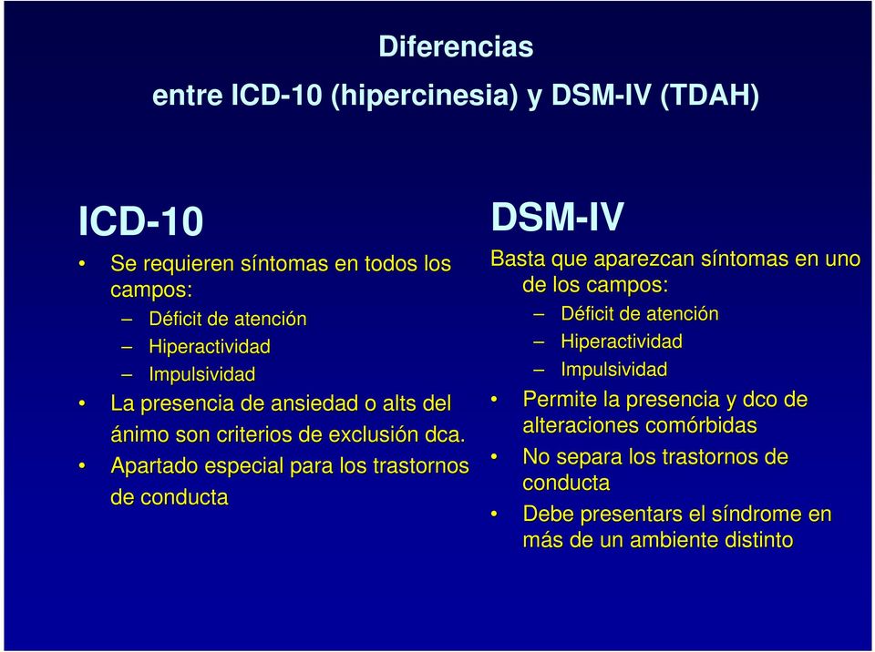 Apartado especial para los trastornos de conducta DSM-IV Basta que aparezcan síntomas s en uno de los campos: Déficit de atención