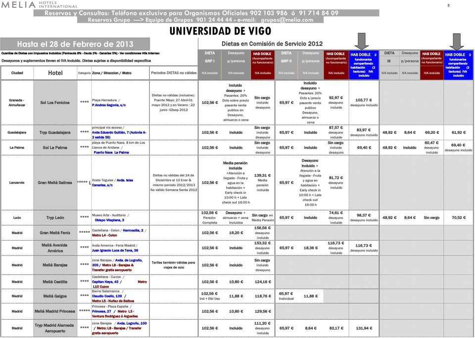 Dietas sujetas a disponibilidad especifica GRP I GRP II Categoría Zona / Direccion / Metro Periodos DIETAS no válidas IVA IVA IVA IVA IVA IVA IVA IVA IVA Granada - Almuñecar Guadalajara La Palma Sol