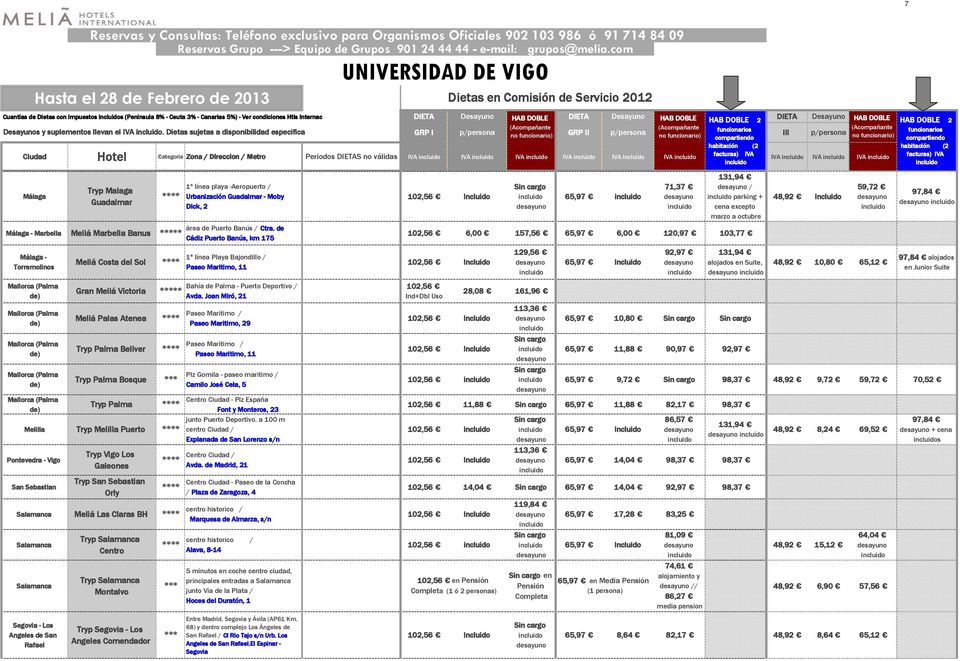 Dietas sujetas a disponibilidad especifica GRP I GRP II Categoría Zona / Direccion / Metro Periodos DIETAS no válidas IVA IVA IVA IVA IVA IVA IVA IVA IVA Málaga Málaga - Marbella Málaga -