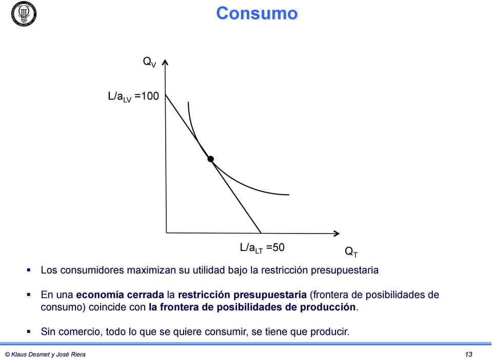(frontera de posibilidades de consumo) coincide con la frontera de posibilidades de