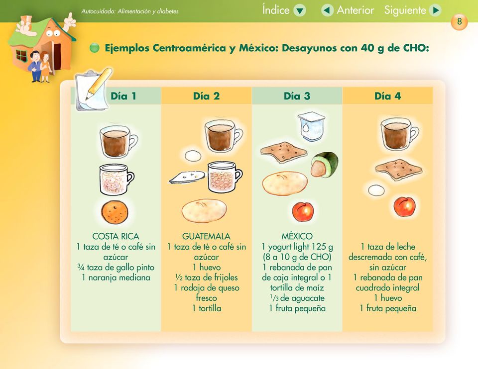fresco 1 tortilla MÉXICO 1 yogurt light 125 g (8 a 10 g de CHO) 1 rebanada de pan de caja integral o 1 tortilla de maíz 1 /3 de