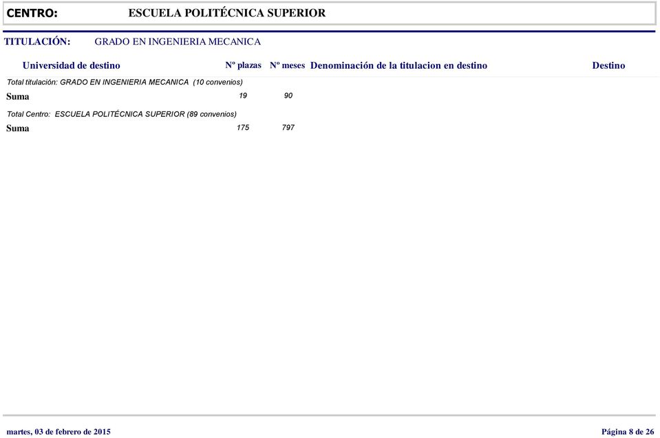 Suma 19 90 Total Centro: ESCUELA POLITÉCNICA SUPERIOR (89