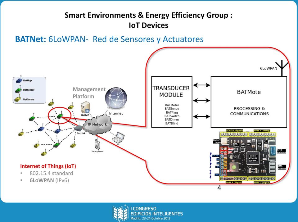 Sensores y Actuatores Management Platform