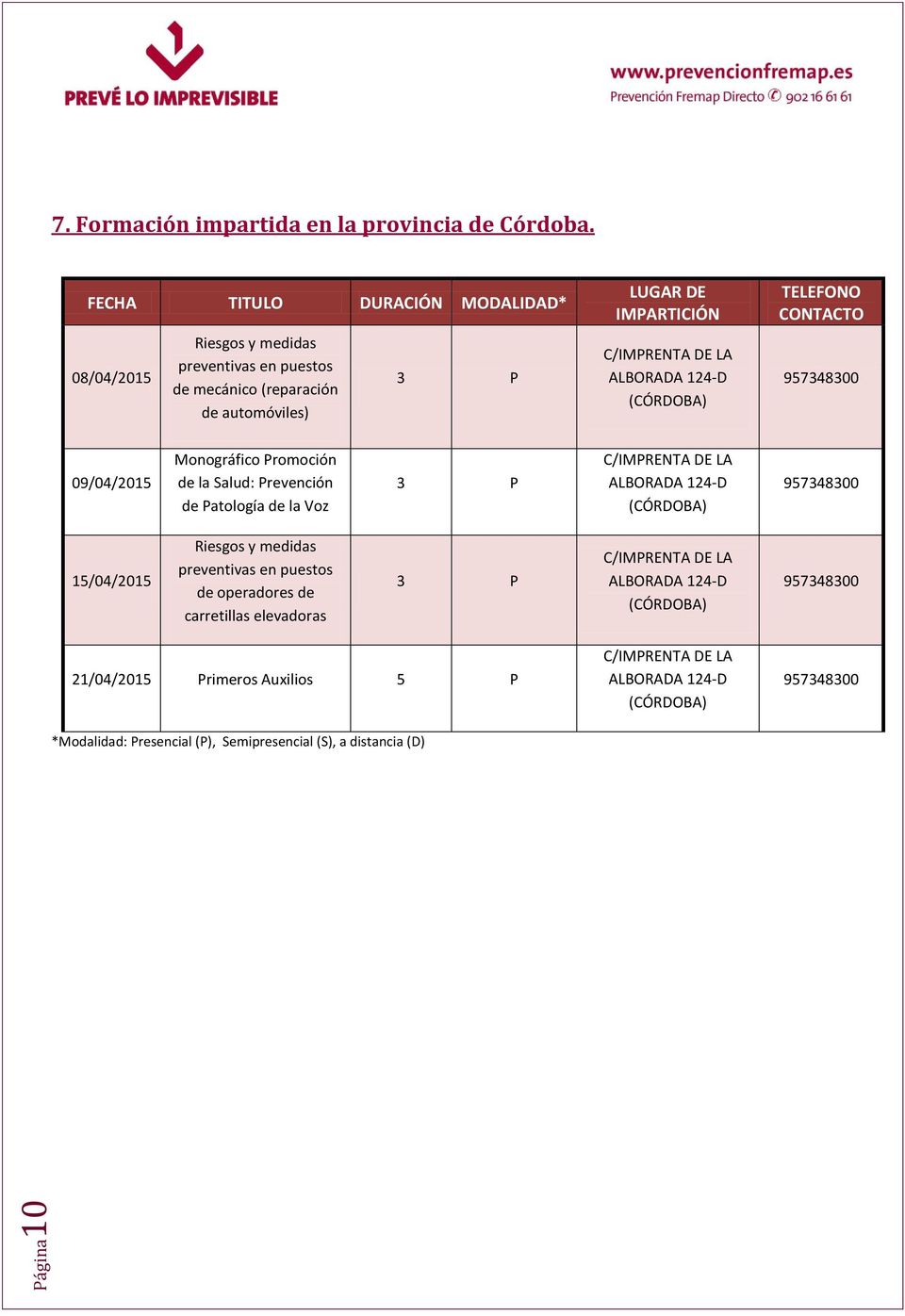 09/04/2015 Monográfico Promoción de la Salud: Prevención de Patología de la Voz C/IMPRENTA DE LA ALBORADA 124-D (CÓRDOBA)