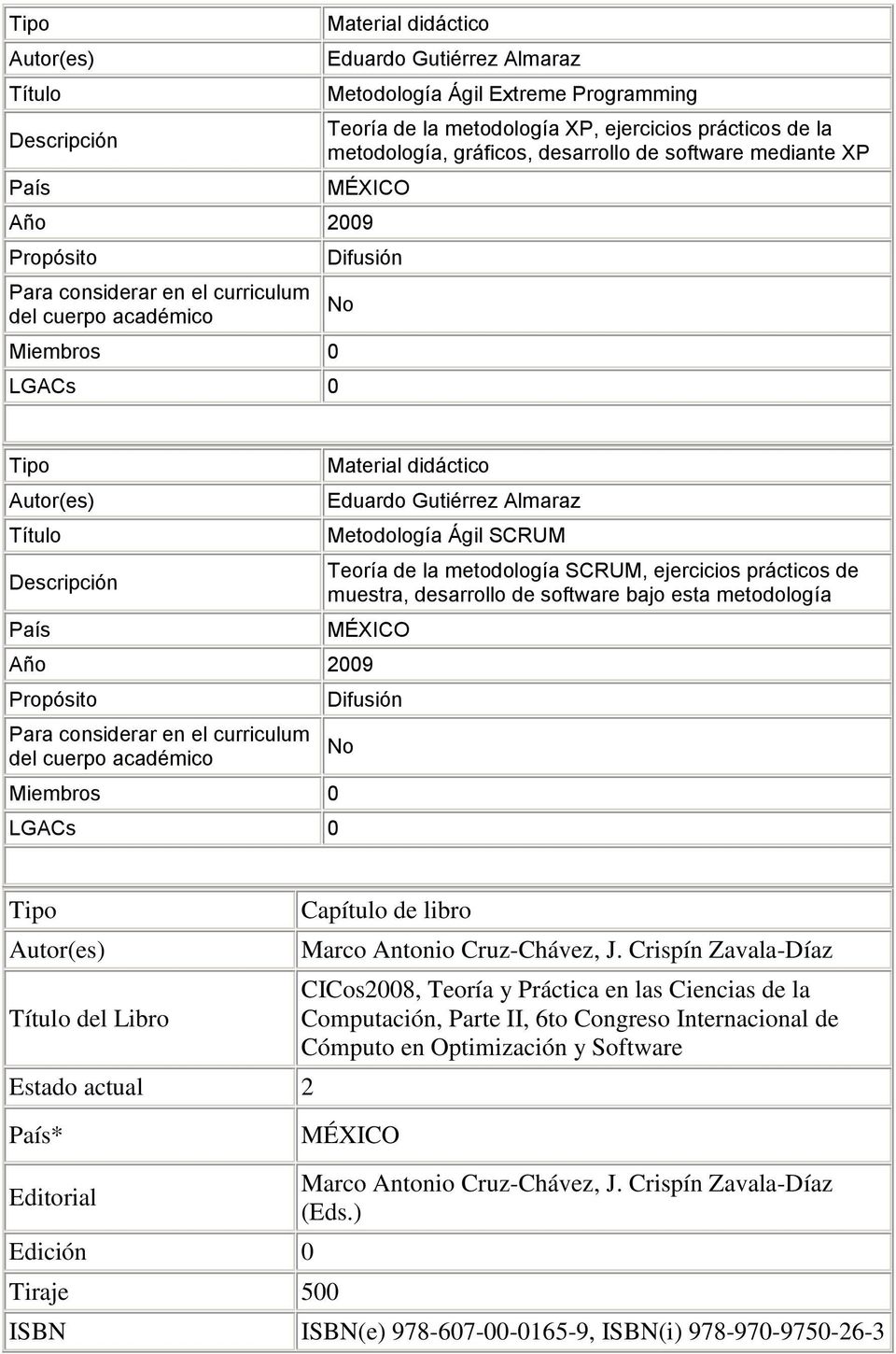 metodología SCRUM, ejercicios prácticos de muestra, desarrollo de software bajo esta metodología MÉXICO Año 2009 Propósito en el curriculum del cuerpo Miembros 0 LGACs 0 Difusión No Tipo Autor(es)