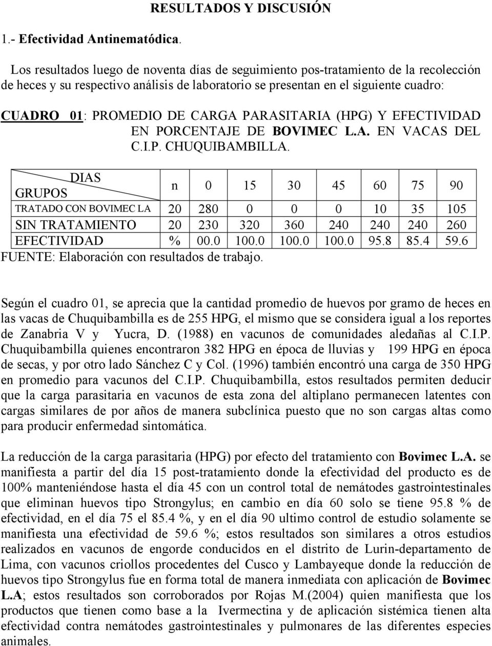 CUADRO 01: PROMEDIO DE CARGA PARASITARIA (HPG) Y EFECTIVIDAD EN PORCENTAJE DE BOVIMEC L.A. EN VACAS DEL C.I.P. CHUQUIBAMBILLA.