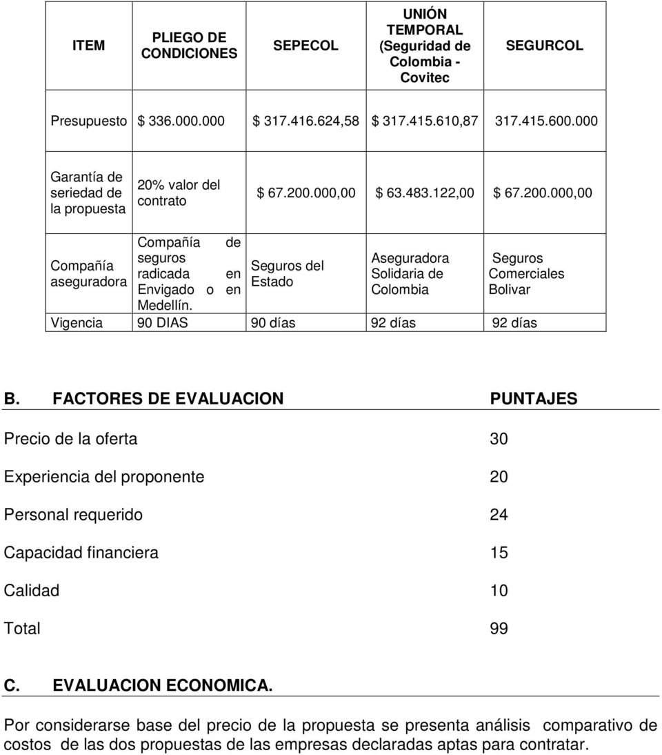 000,00 $ 63.483.122,00 $ 67.200.000,00 Compañía de seguros Aseguradora Seguros Compañía Seguros del radicada en Solidaria de Comerciales aseguradora Estado Envigado o en Colombia Bolivar Medellín.