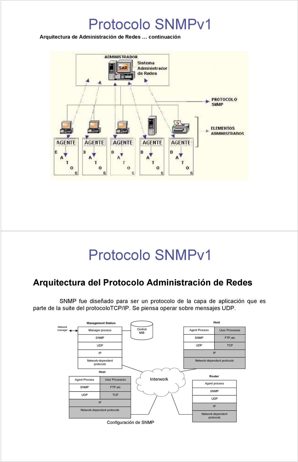 Network manager Management Station Manager process SNMP Central MIB Agent Process SNMP Host User Processes FTP,etc UDP UDP TCP IP IP Agent Process SNMP