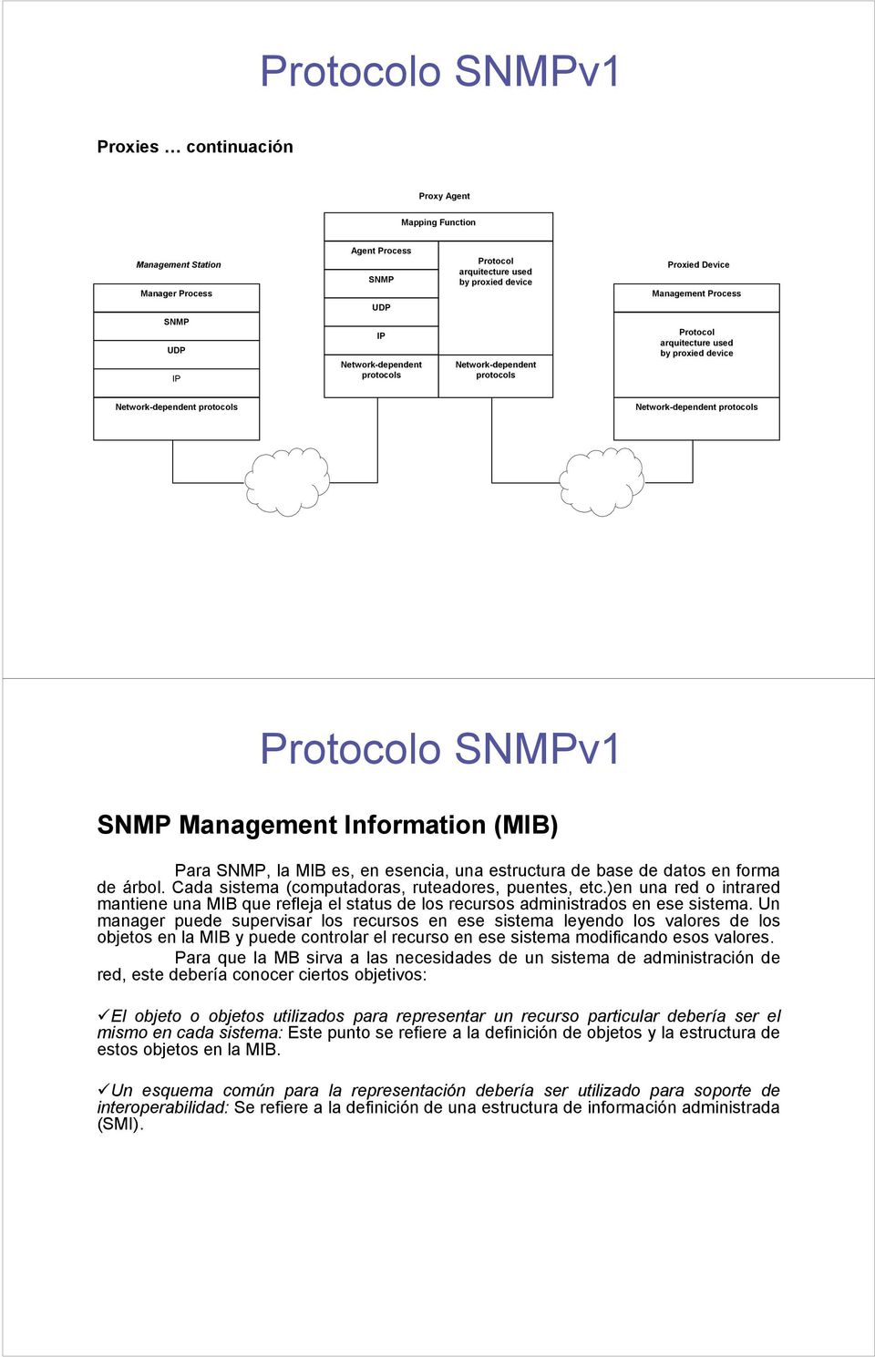 Para SNMP, la MIB es, en esencia, una estructura de base de datos en forma de árbol. Cada sistema (computadoras, ruteadores, puentes, etc.