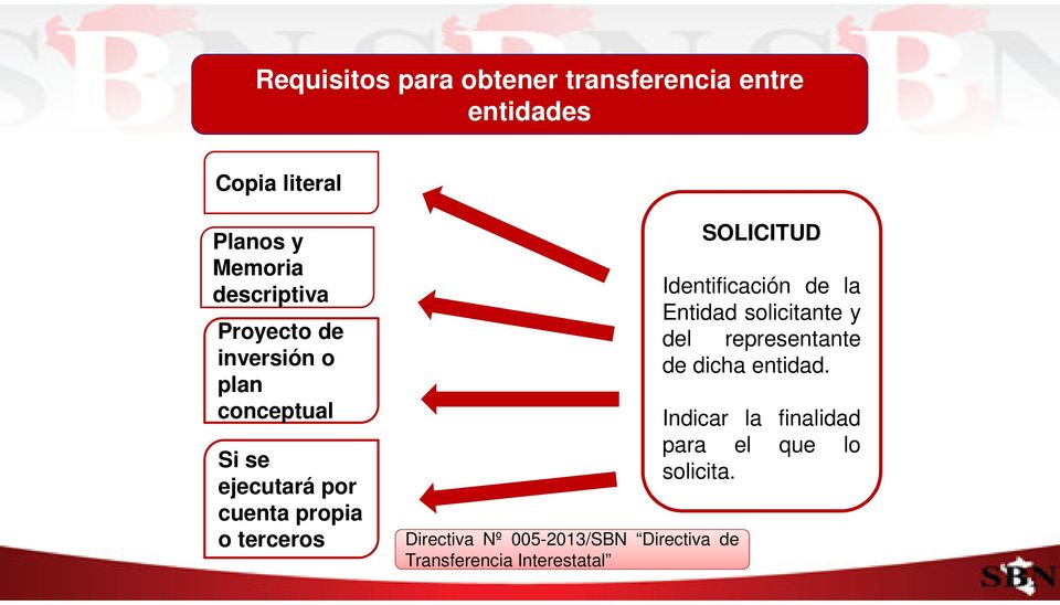 terceros Directiva Nº 005-2013/SBN Directiva de Transferencia Interestatal SOLICITUD