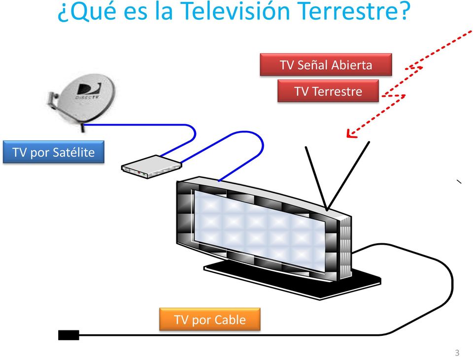 TV Señal Abierta TV