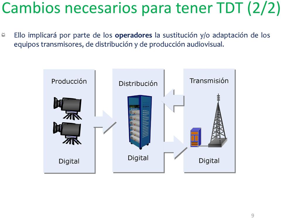 equipos transmisores, de distribución y de producción