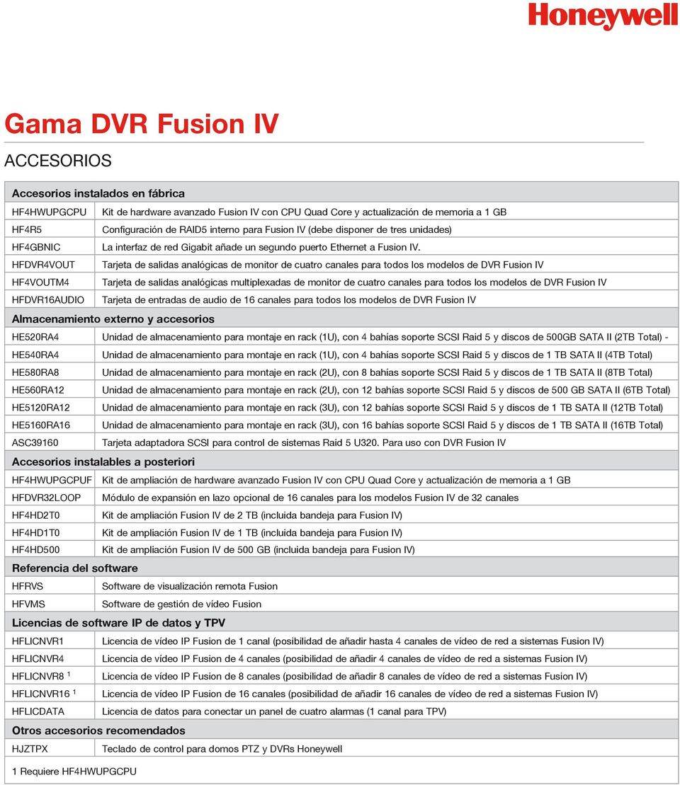 HFDVR4VOUT Tarjeta de salidas analógicas de monitor de cuatro para todos los modelos de DVR Fusion IV HF4VOUTM4 Tarjeta de salidas analógicas multiplexadas de monitor de cuatro para todos los modelos