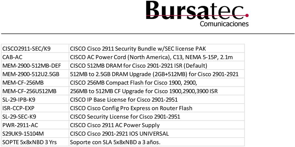 5GB DRAM Upgrade (2GB+512MB) for Cisco 2901-2921 MEM-CF-256MB CISCO 256MB Compact Flash for Cisco 1900, 2900, MEM-CF-256U512MB 256MB to 512MB CF Upgrade for Cisco 1900,2900,3900 ISR