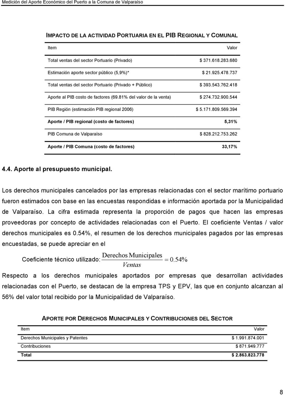 544 PIB Región (estimación PIB regional 2006) $ 5.171.809.569.394 Aporte / PIB regional (costo de factores) 5,31% PIB Comuna de Valparaíso $ 828.212.753.