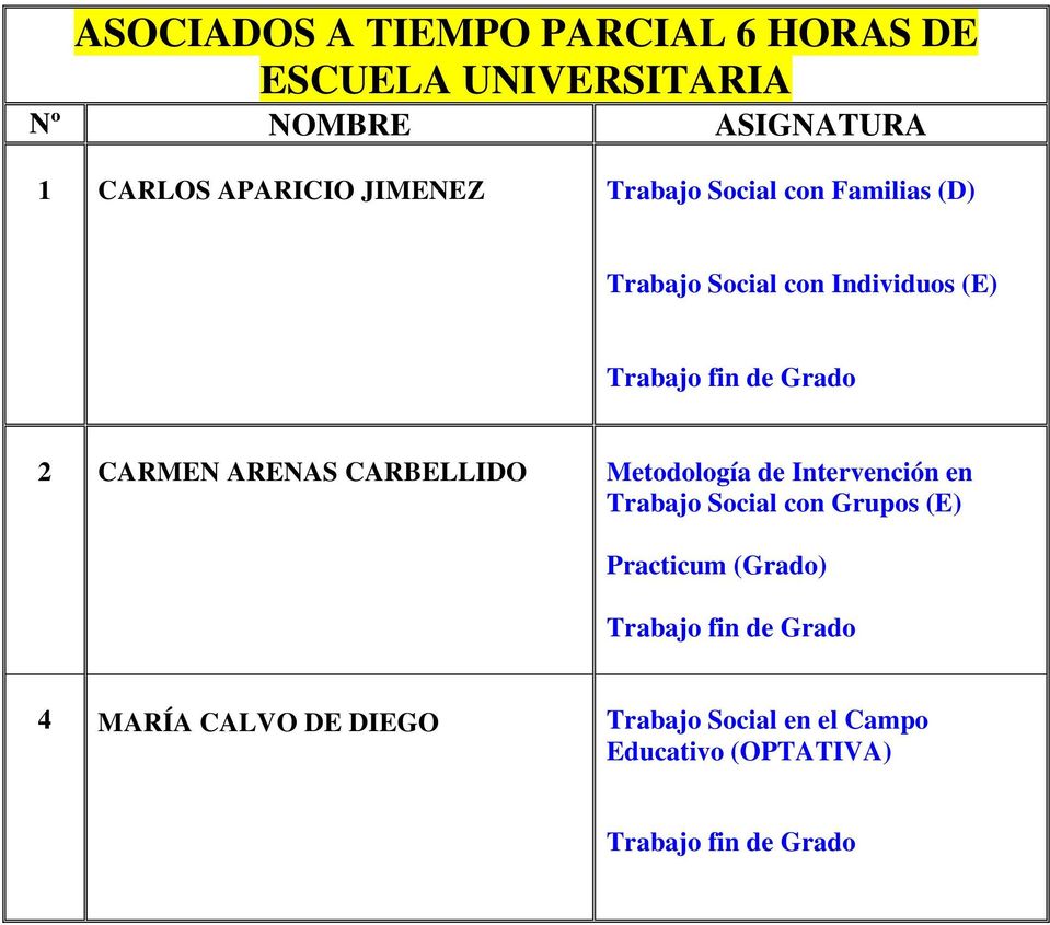 CARMEN ARENAS CARBELLIDO Metodología de Intervención en Trabajo Social con