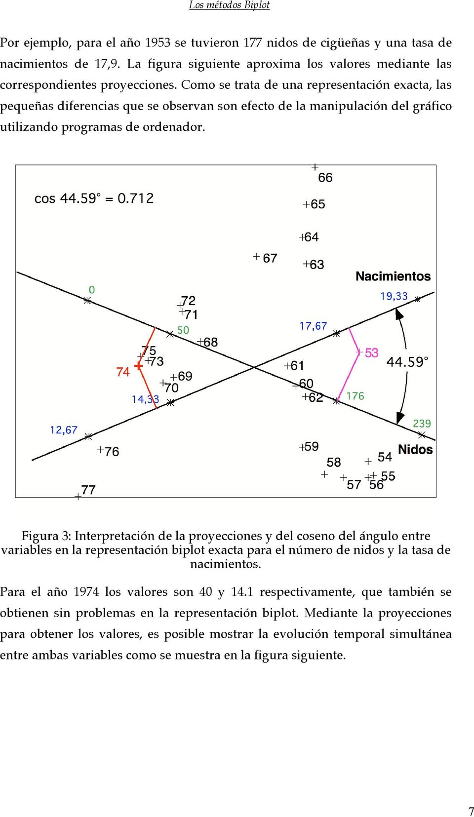Figura 3: Interpretación de la proyecciones y del coseno del ángulo entre variables en la representación biplot exacta para el número de nidos y la tasa de nacimientos.