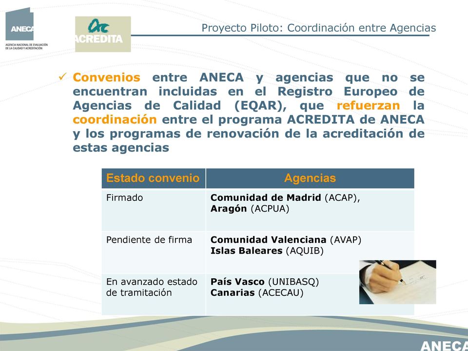renovación de la acreditación de estas agencias Estado convenio Firmado Agencias Comunidad de Madrid (ACAP), Aragón (ACPUA)