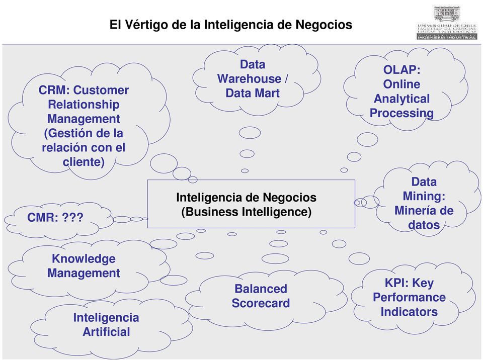 ?? Data Warehouse / Data Mart Inteligencia de Negocios (Business Intelligence) OLAP:
