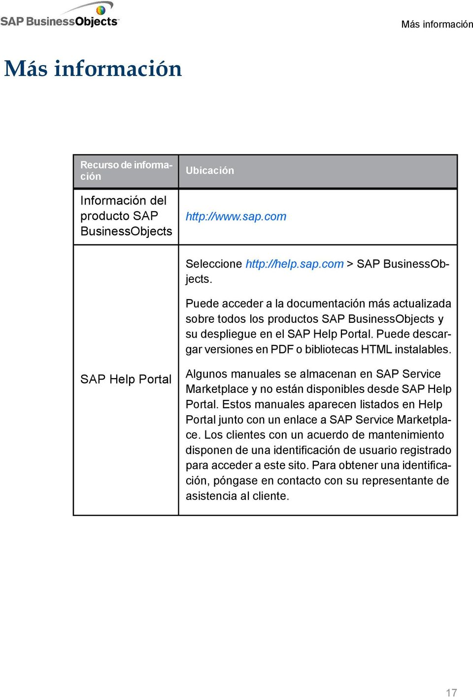 SAP Help Portal Algunos manuales se almacenan en SAP Service Marketplace y no están disponibles desde SAP Help Portal.