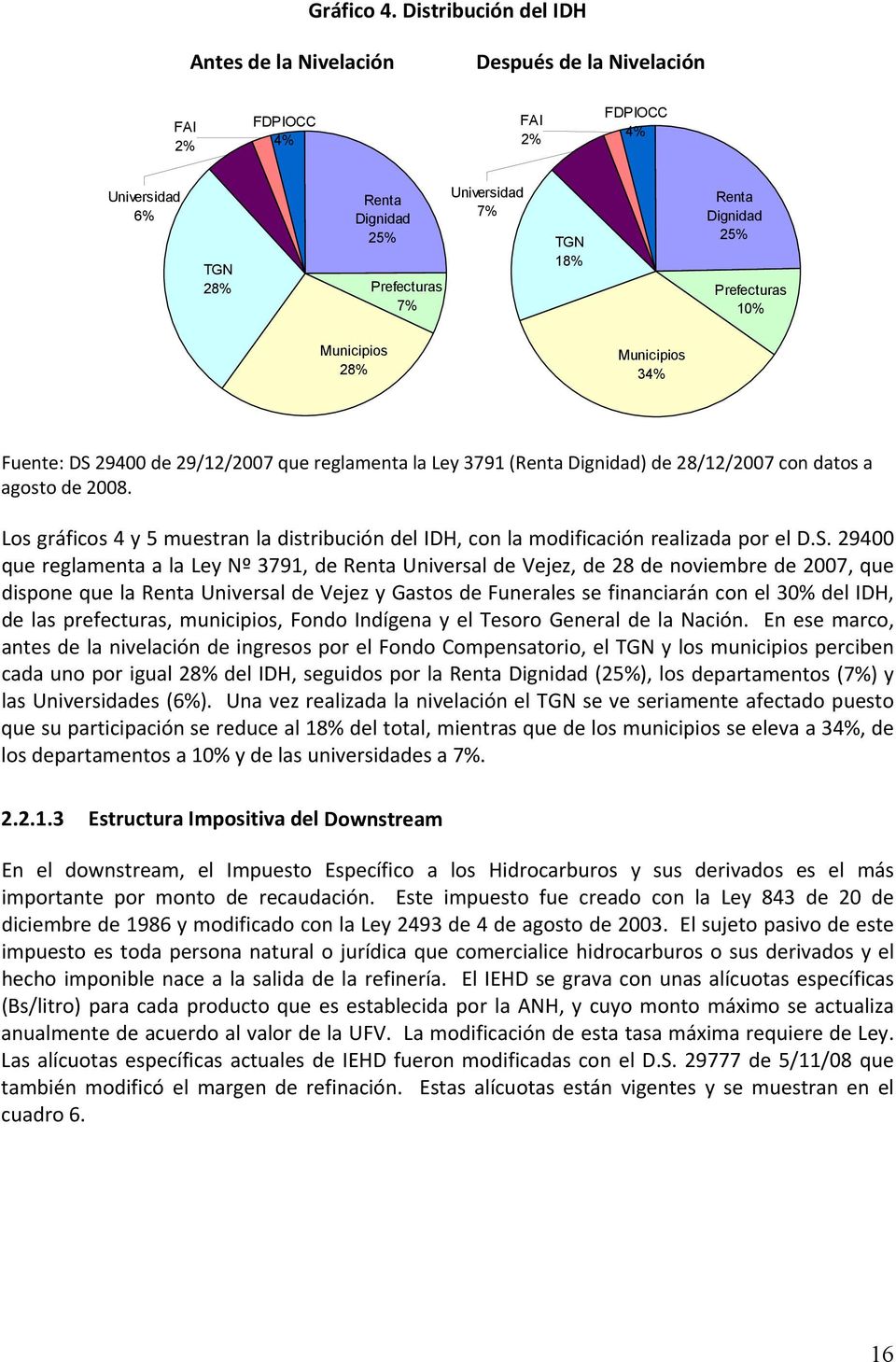25% Prefecturas 10% Municipios 28% Municipios 34% Fuente: DS 29400 de 29/12/2007 que reglamenta la Ley 3791 (Renta Dignidad) de 28/12/2007 con datos a agosto de 2008.