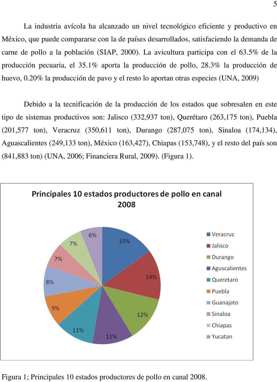 20% la producción de pavo y el resto lo aportan otras especies (UNA, 2009) Debido a la tecnificación de la producción de los estados que sobresalen en este tipo de sistemas productivos son: Jalisco