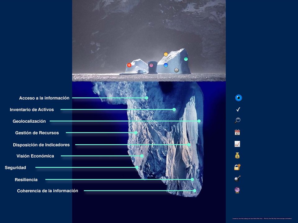 Resiliencia Coherencia de la información Created by Uwe Kils (iceberg)