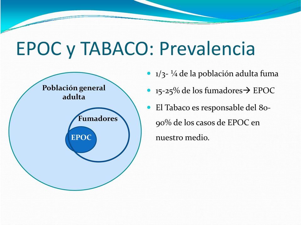 EPOC 15 25% de los fumadores EPOC El Tabaco es