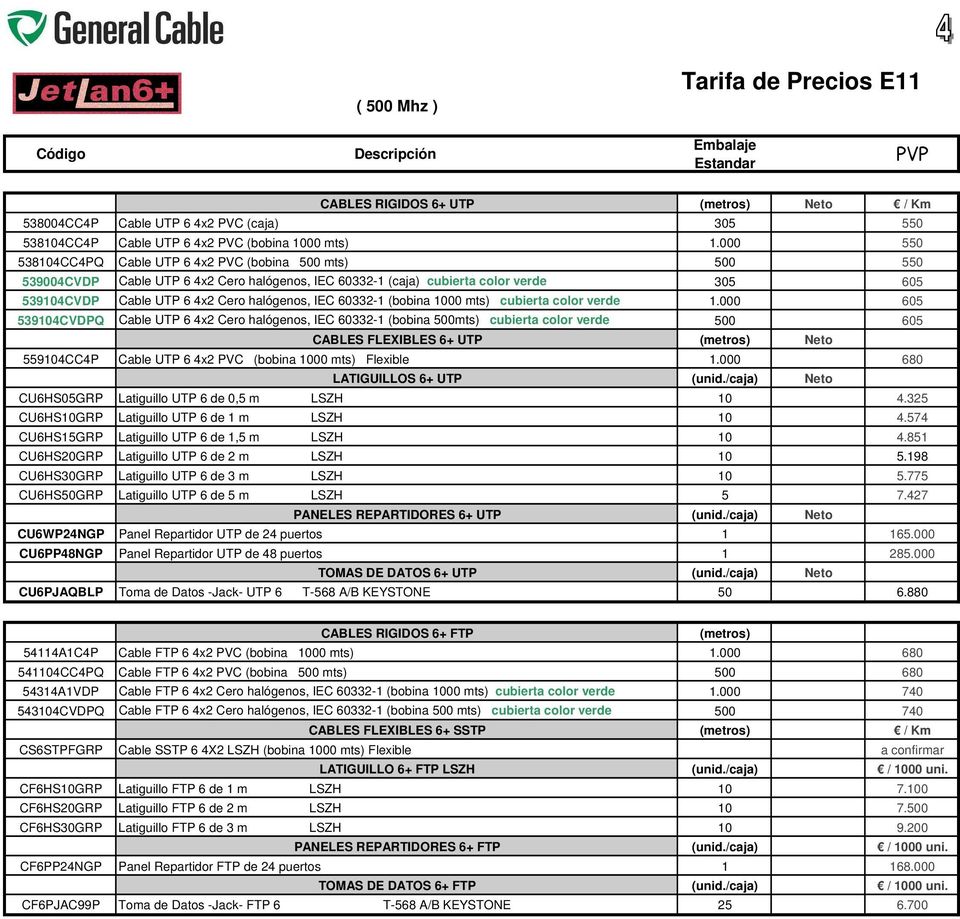 IEC 60332-1 (bobina 1000 mts) cubierta color verde 1.