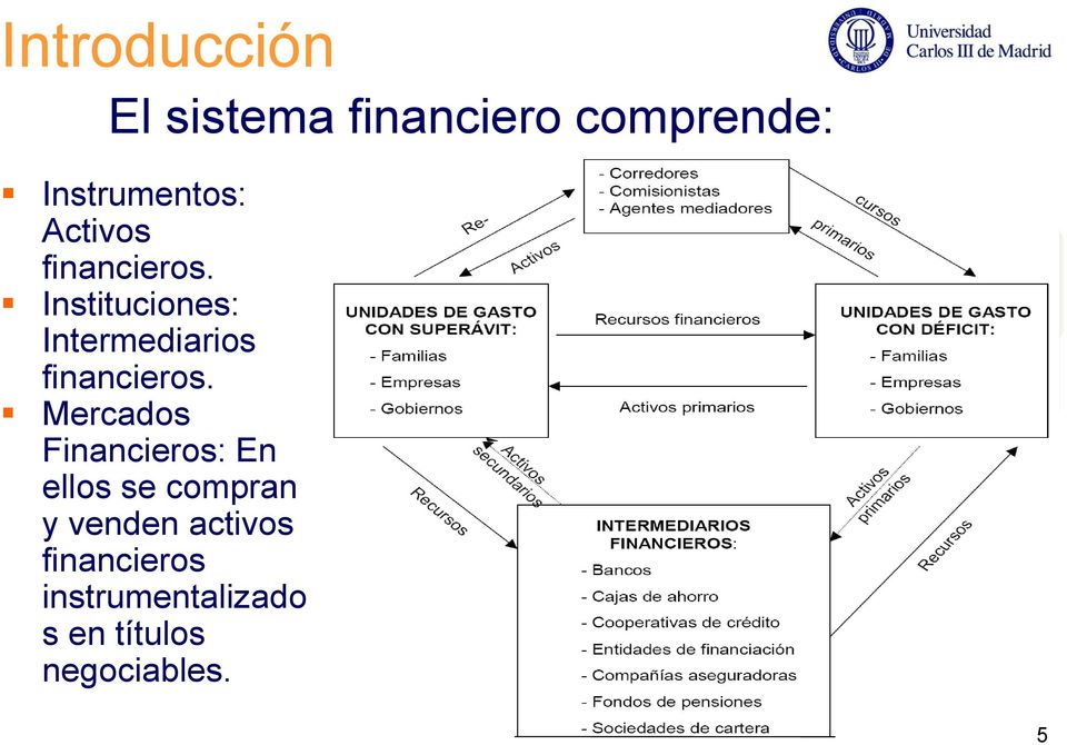 Instituciones: Intermediarios financieros.