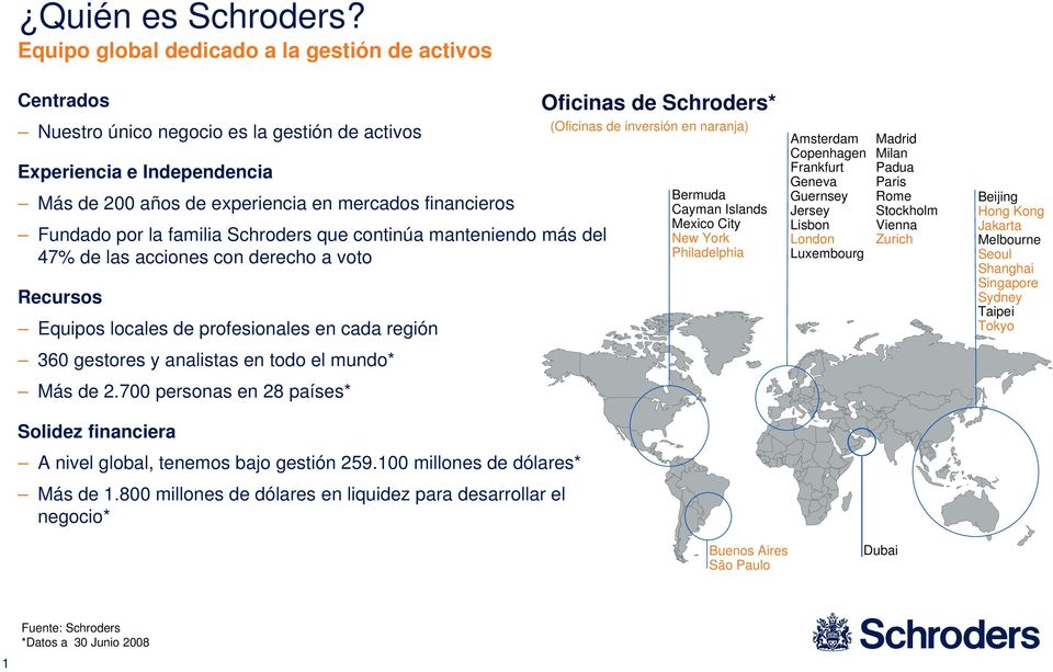 la familia Schroders que continúa manteniendo más del 47% de las acciones con derecho a voto Recursos Equipos locales de profesionales en cada región 360 gestores y analistas en todo el mundo* Más de