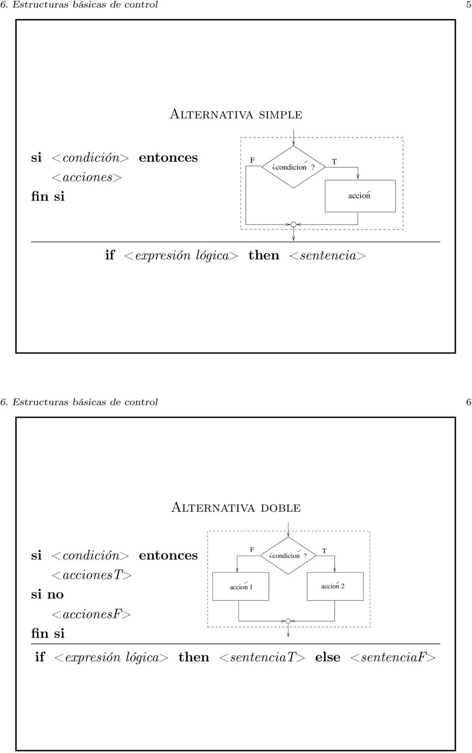 Estructuras básicas de control 6 Alternativa doble si <condición> entonces <accionest> si