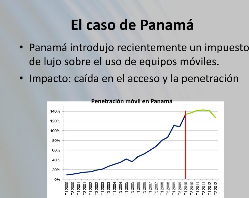 El caso de Panamá Panamá introdujo recientemente un impuesto de lujo sobre el uso de equipos móviles.
