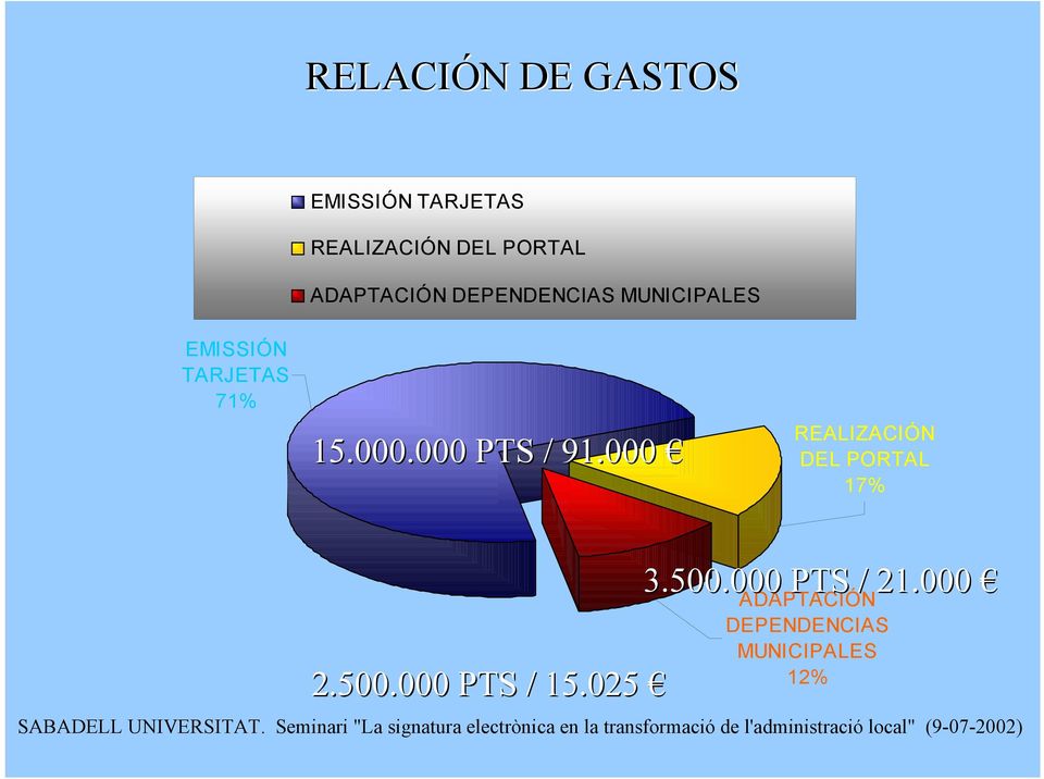 000.000 PTS / 91.000 REALIZACIÓN DEL PORTAL 17% 2.500.