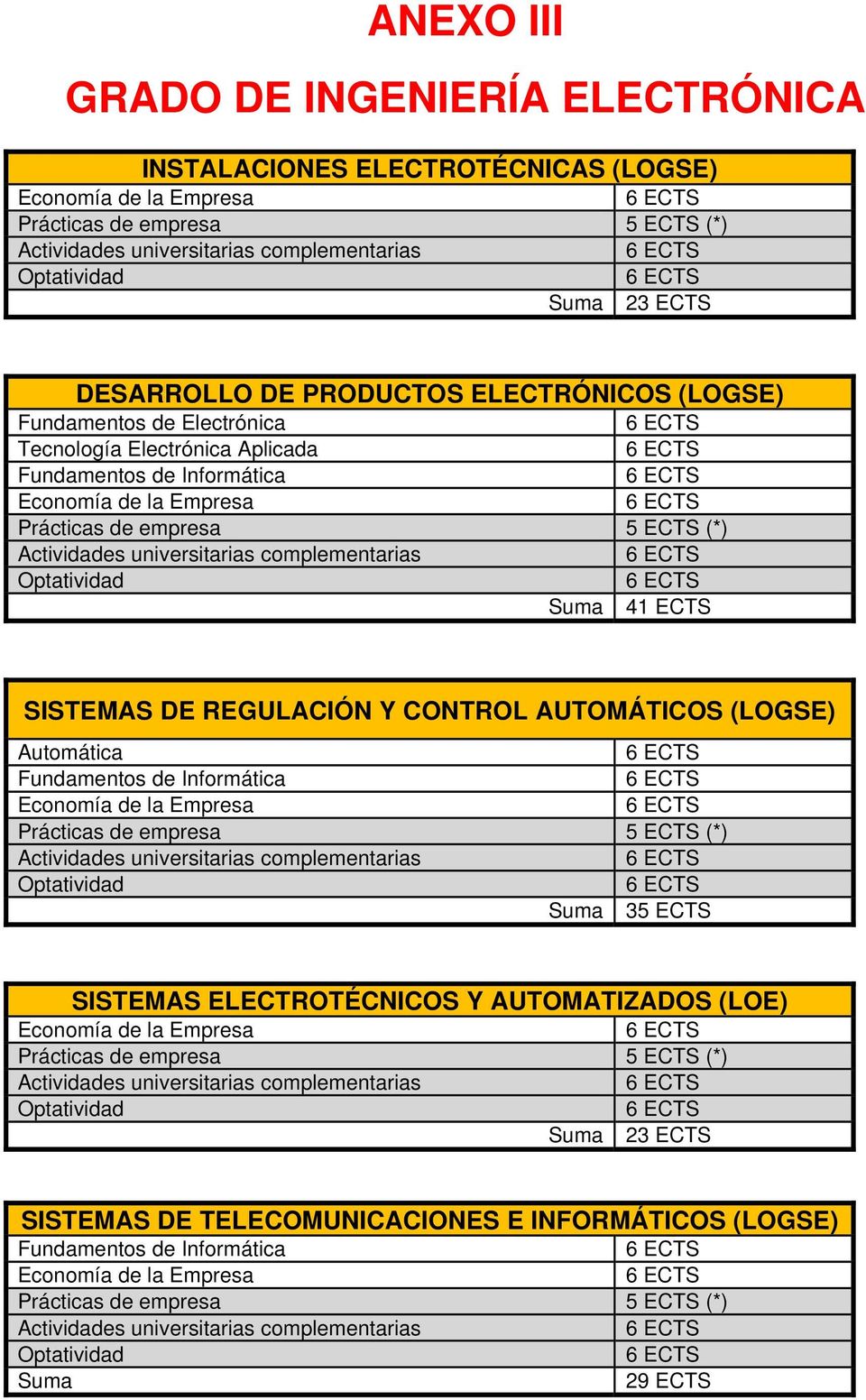 SISTEMAS DE REGULACIÓN Y CONTROL AUTOMÁTICOS (LOGSE) Automática Fundamentos de Informática SISTEMAS