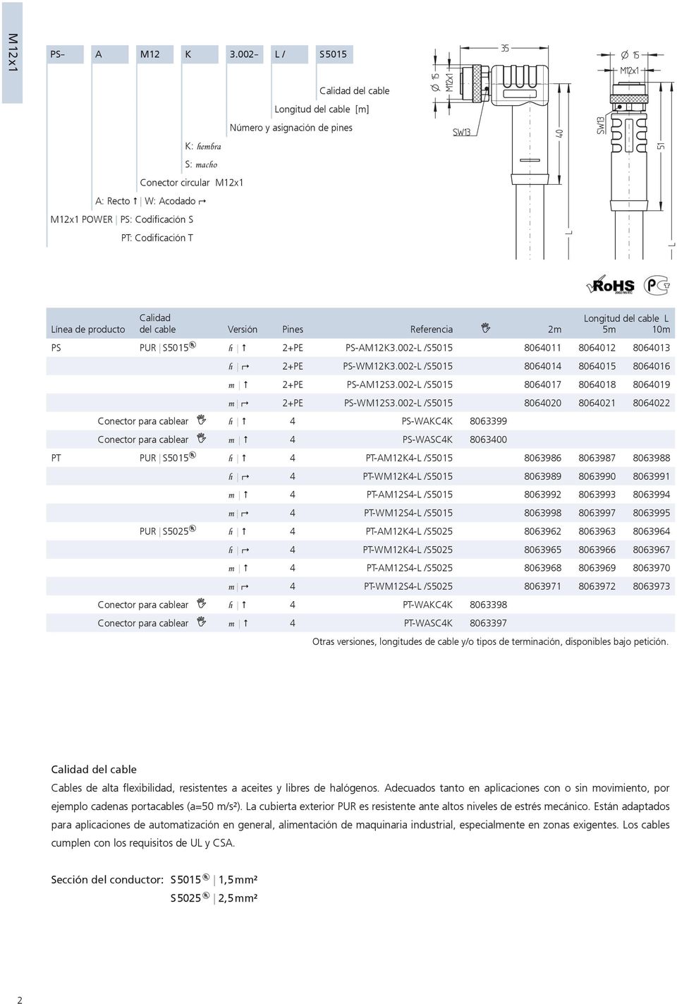T Calidad Longitud del cable L Línea de producto del cable Versión Pines Referencia 2m 5m 10m PS PUR S5015 h # 2+PE PS-AM12K3.002-L /S5015 8064011 8064012 8064013 h ; 2+PE PS-WM12K3.