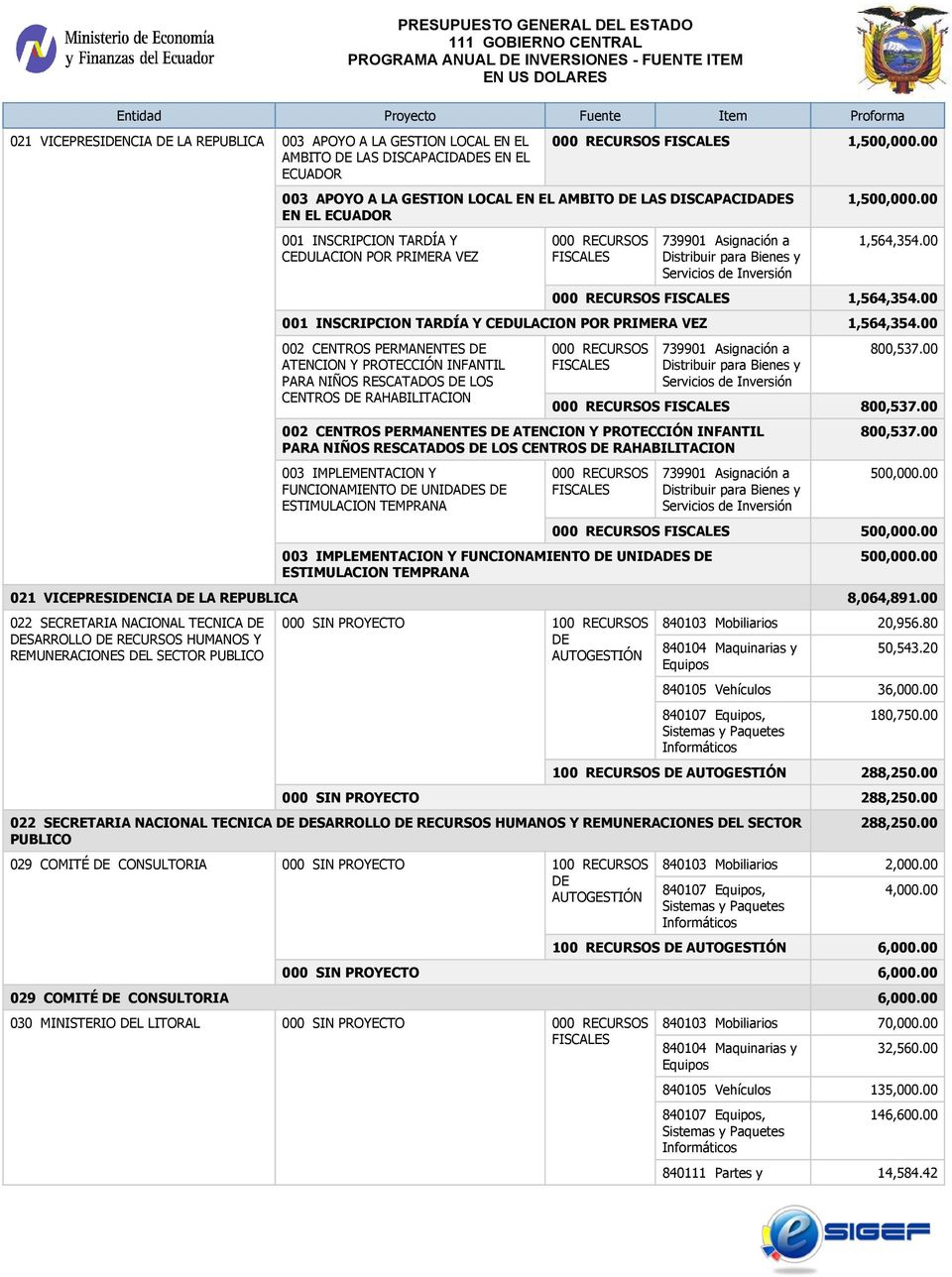 00 001 INSCRIPCION TARDÍA Y CEDULACION POR PRIMERA VEZ 1,564,354.