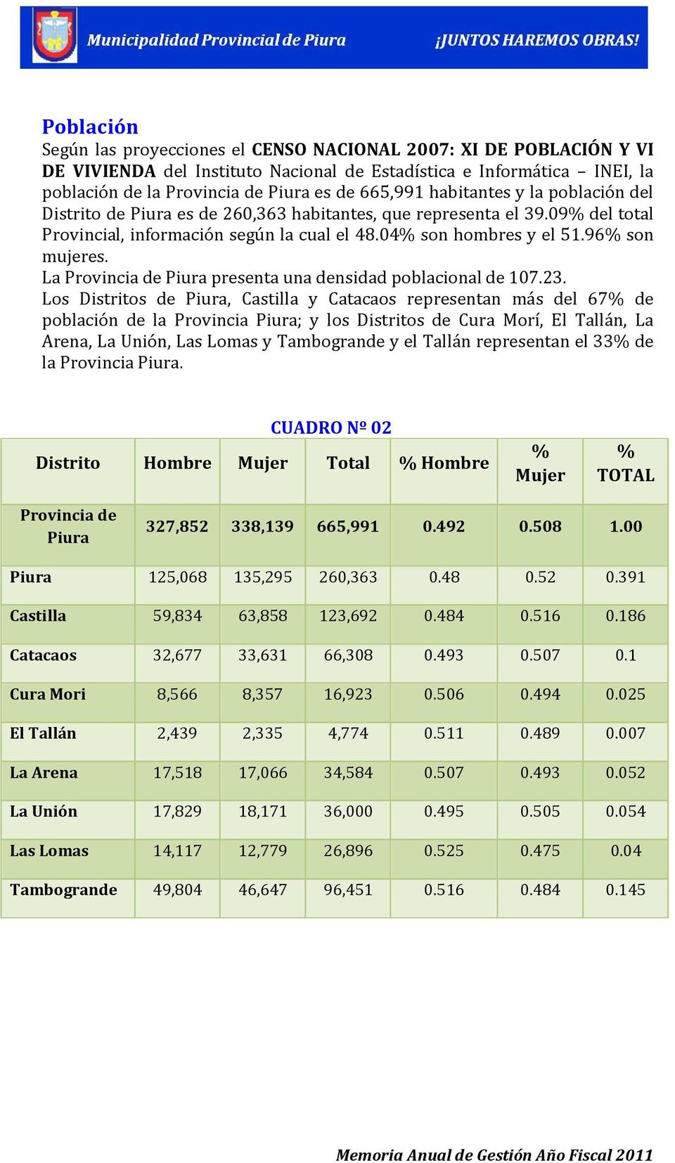 La Provincia de Piura presenta una densidad poblacional de 107.23.