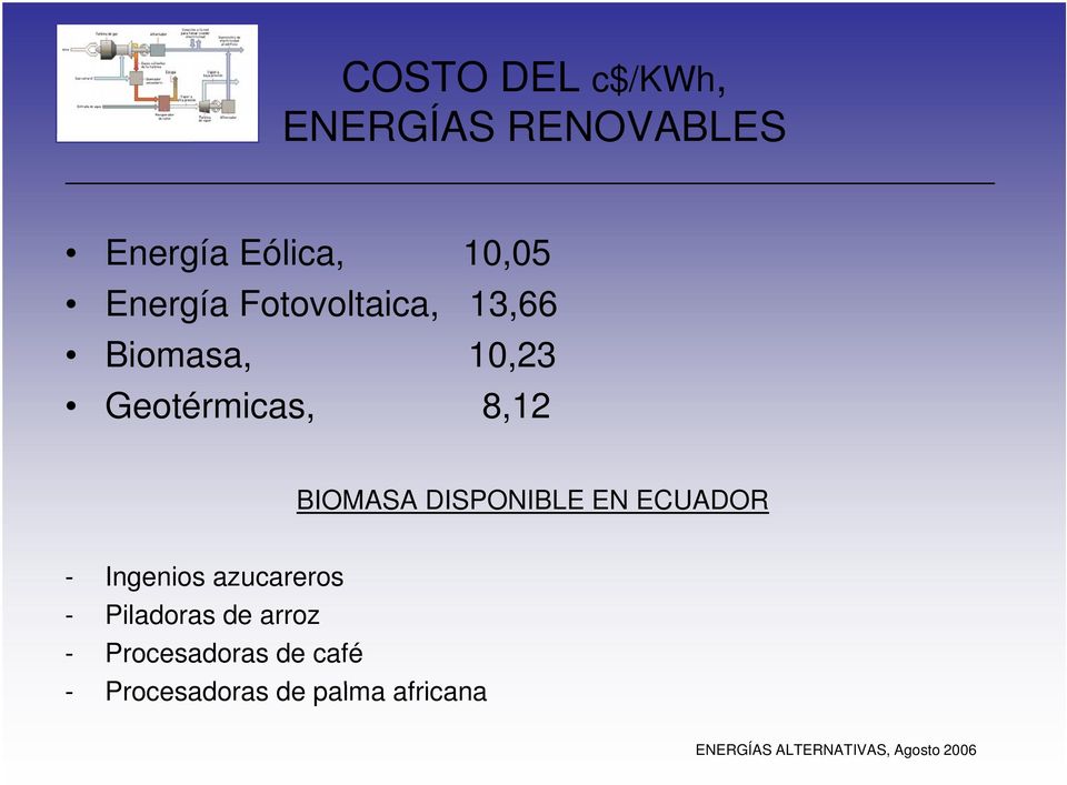 BIOMASA DISPONIBLE EN ECUADOR - Ingenios azucareros -