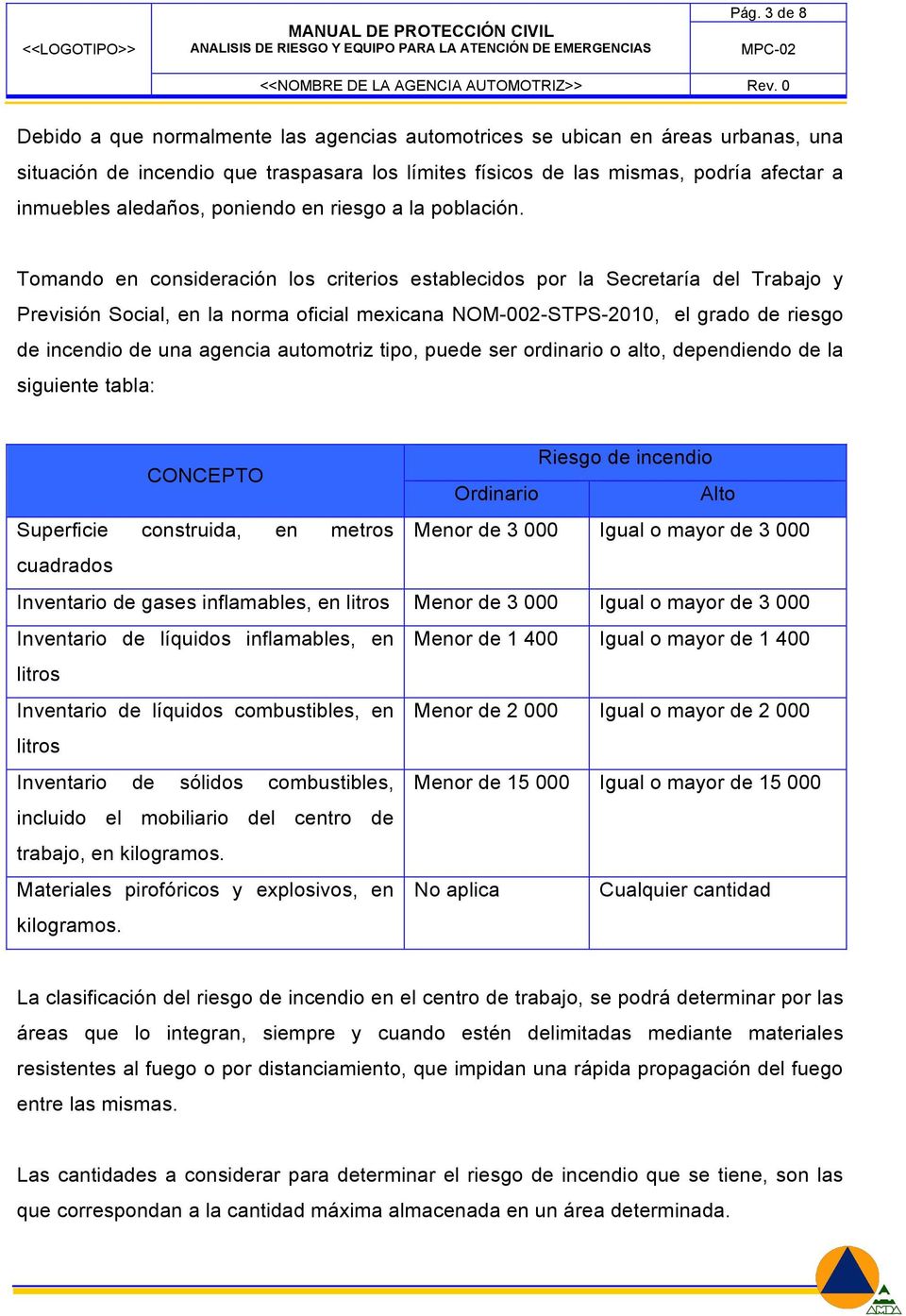 Tomando en consideración los criterios establecidos por la Secretaría del Trabajo y Previsión Social, en la norma oficial mexicana NOM-002-STPS-2010, el grado de riesgo de incendio de una agencia