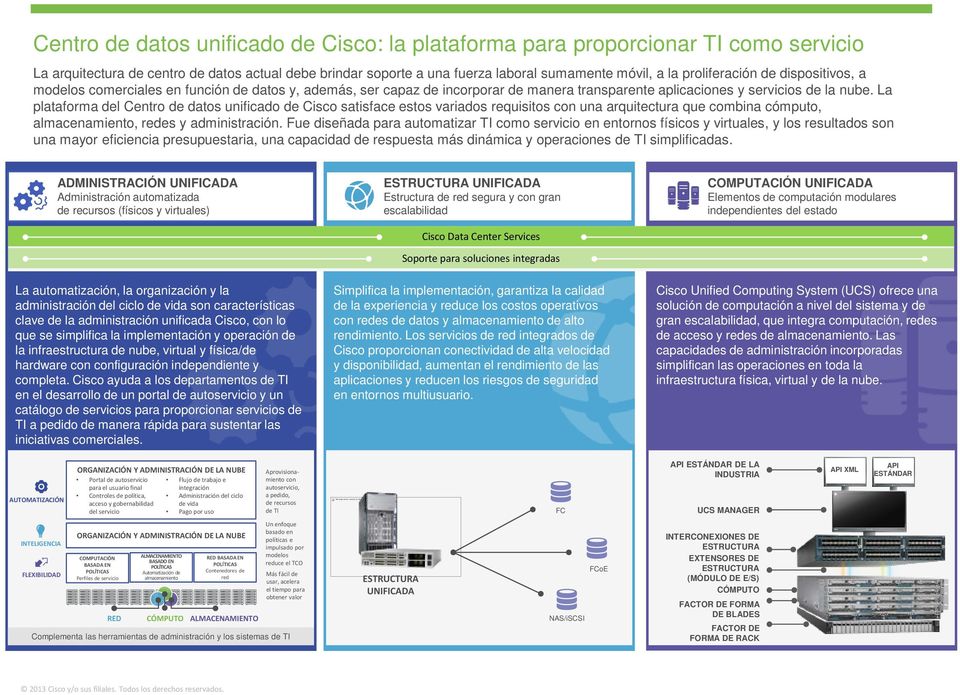 proliferación de dispositivos, a modelos comerciales en función de datos y, además, ser capaz de incorporar de manera transparente aplicaciones y servicios de la nube.