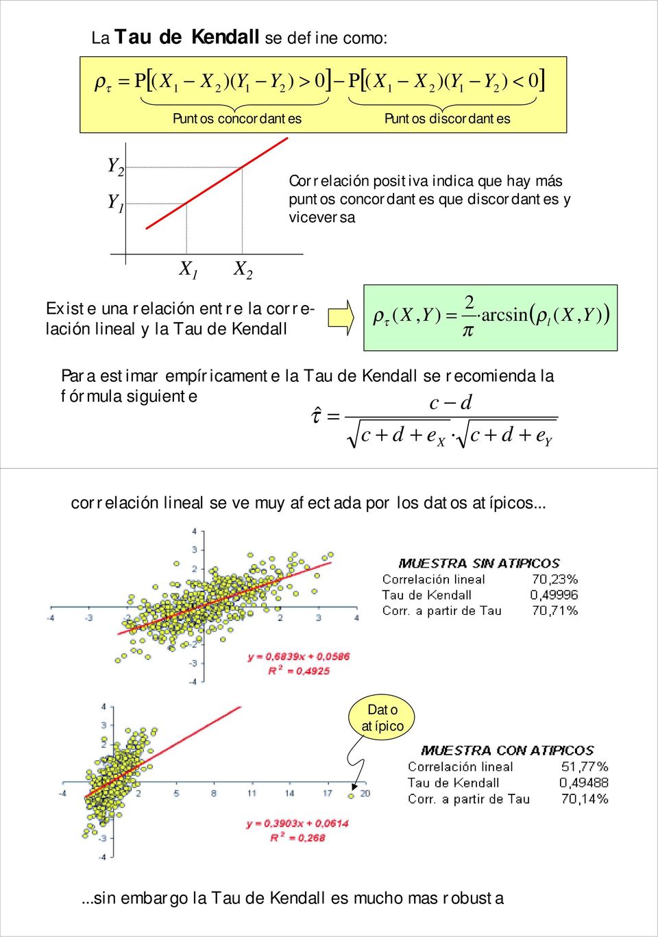 de Kendall ρ τ ( X, Y arcsin l Y π ( ρ ( X, Para estimar emíricamente la Tau de Kendall se recomienda la fórmula siguiente τˆ c + d + e c