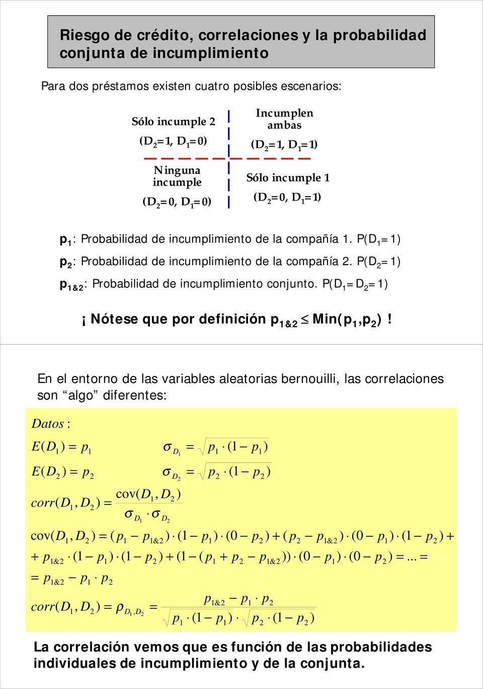 P( & : Probabilidad de incumlimiento conjunto. P( Nótese que or definición & Min(,!