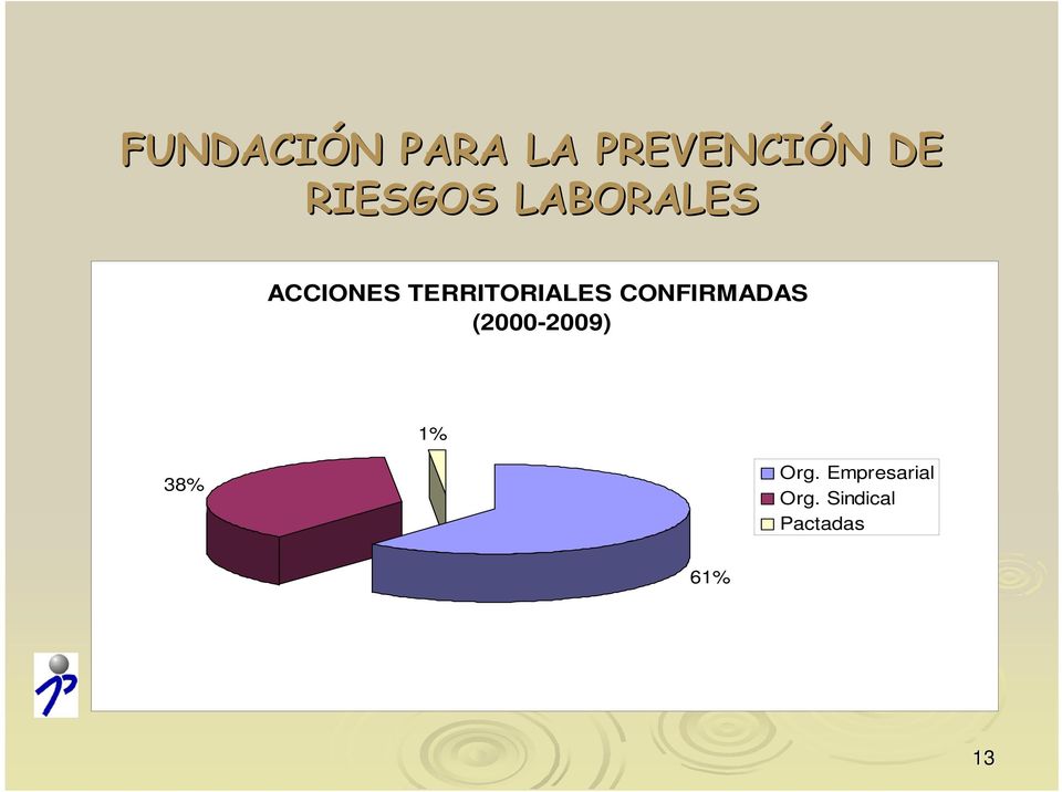 TERRITORIALES CONFIRMADAS (2000-2009)